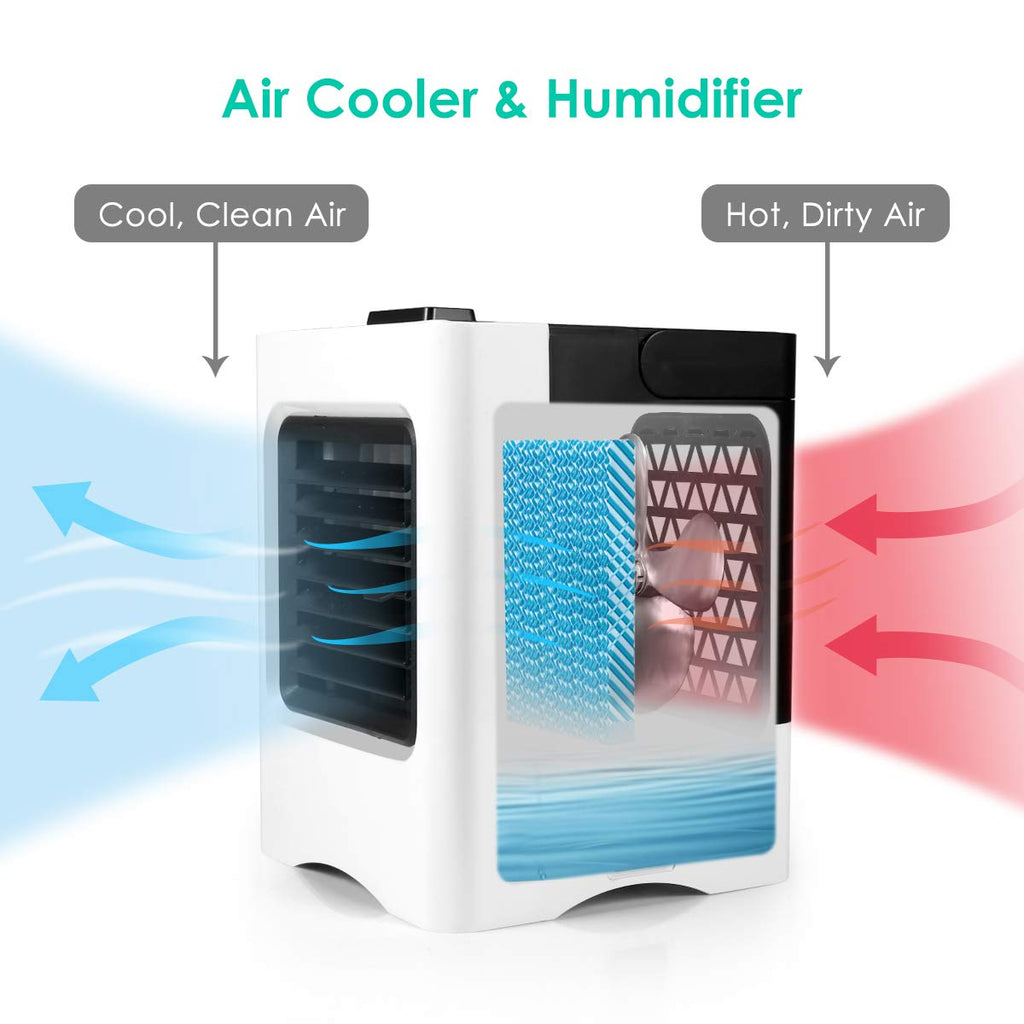 3-in-1 USB Desktop Cooler — Fan, Humidifier & Purifier